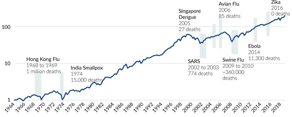 2Q2020-Packaging-perspectives-COVID-19-update-chart-1