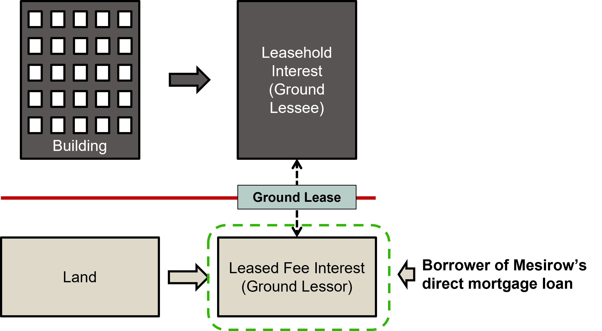 ground lease graphic