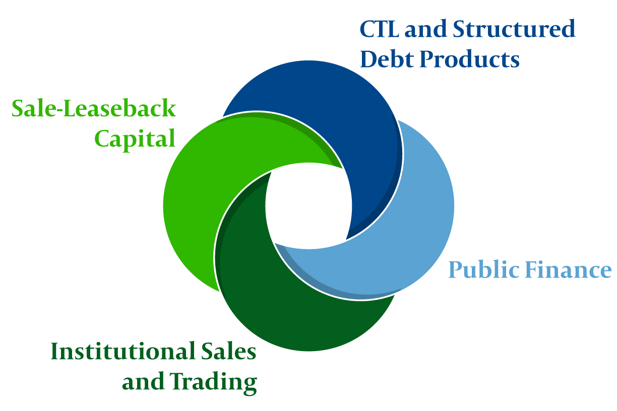 Mesirow Capital Markets: CTL and Structured Debt Products, Public Finance, Institutional Sales and Trading, Sale-Leaseback Capital