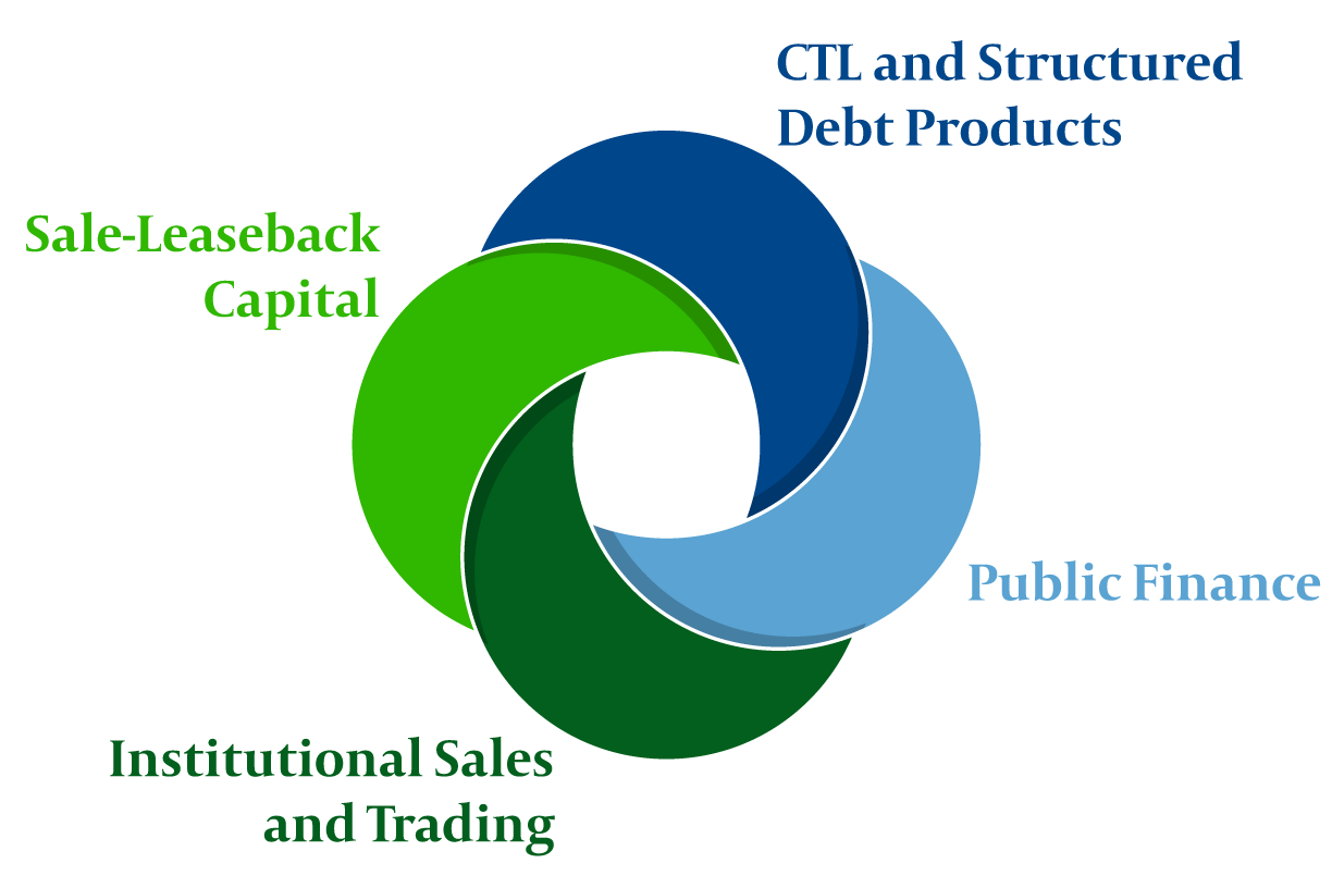 Capital Markets infographic